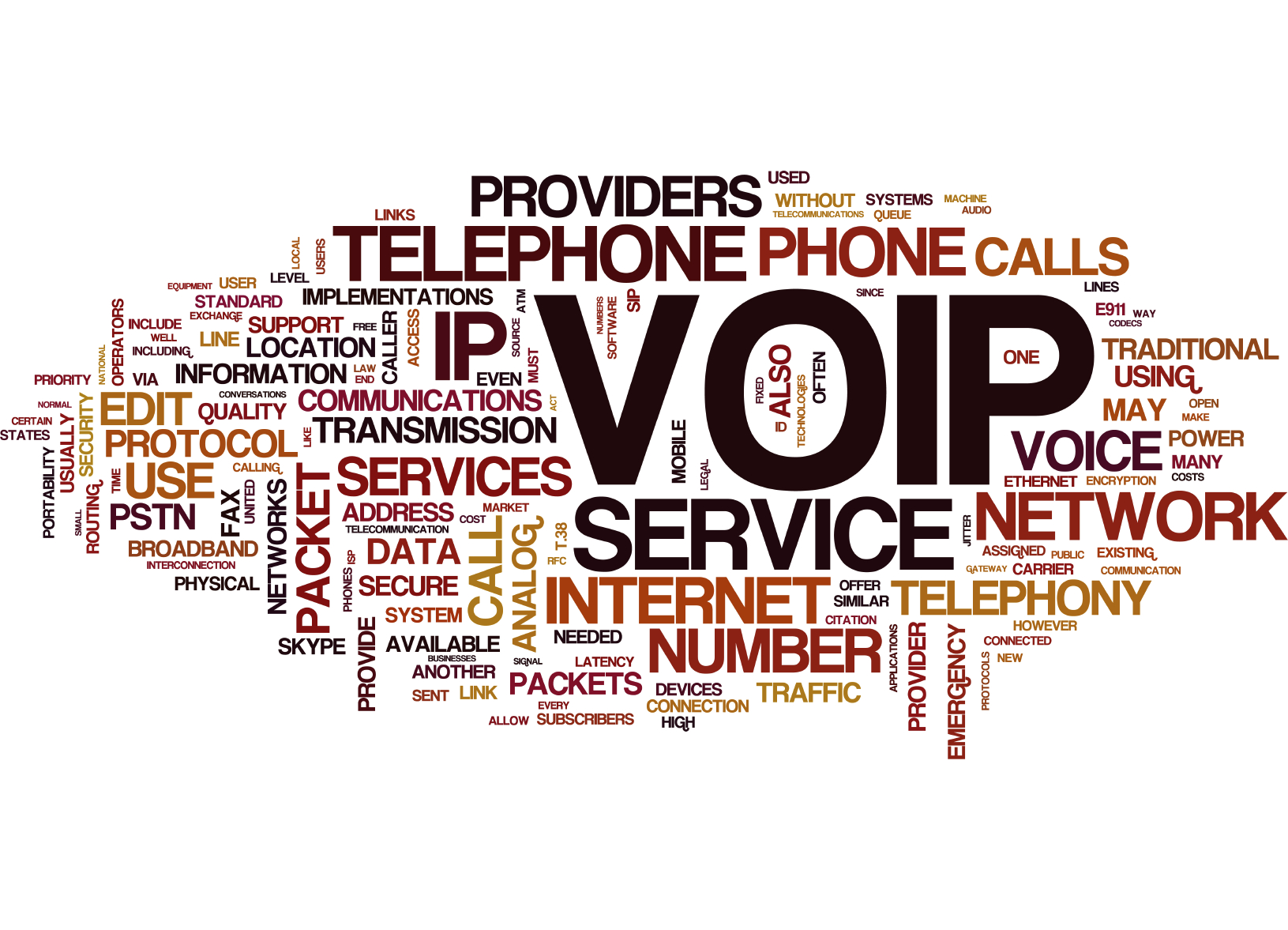 VOIP Telephone System Design